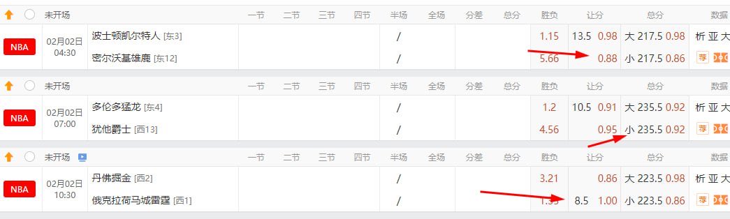 zuqiu008's tweet photo. NBA 過關三串一
密爾沃基雄鹿 + 13.5分
多倫多猛龍全場大235.5分
俄克拉荷馬城雷霆 -8.5分 https://t.co/vFfknAkihu