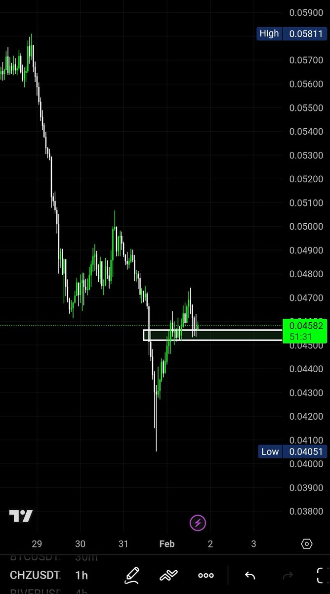 Nothing_Balance's tweet image. $CHZ bullish🚀🚀🚀

#bitcoin #altcoin #crypto