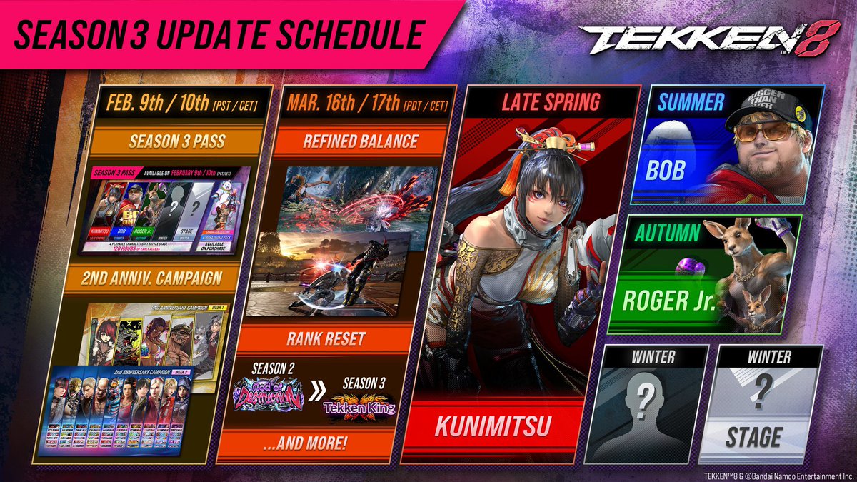 The Tekken World (@TheTekkenWorld_) / Posts / X