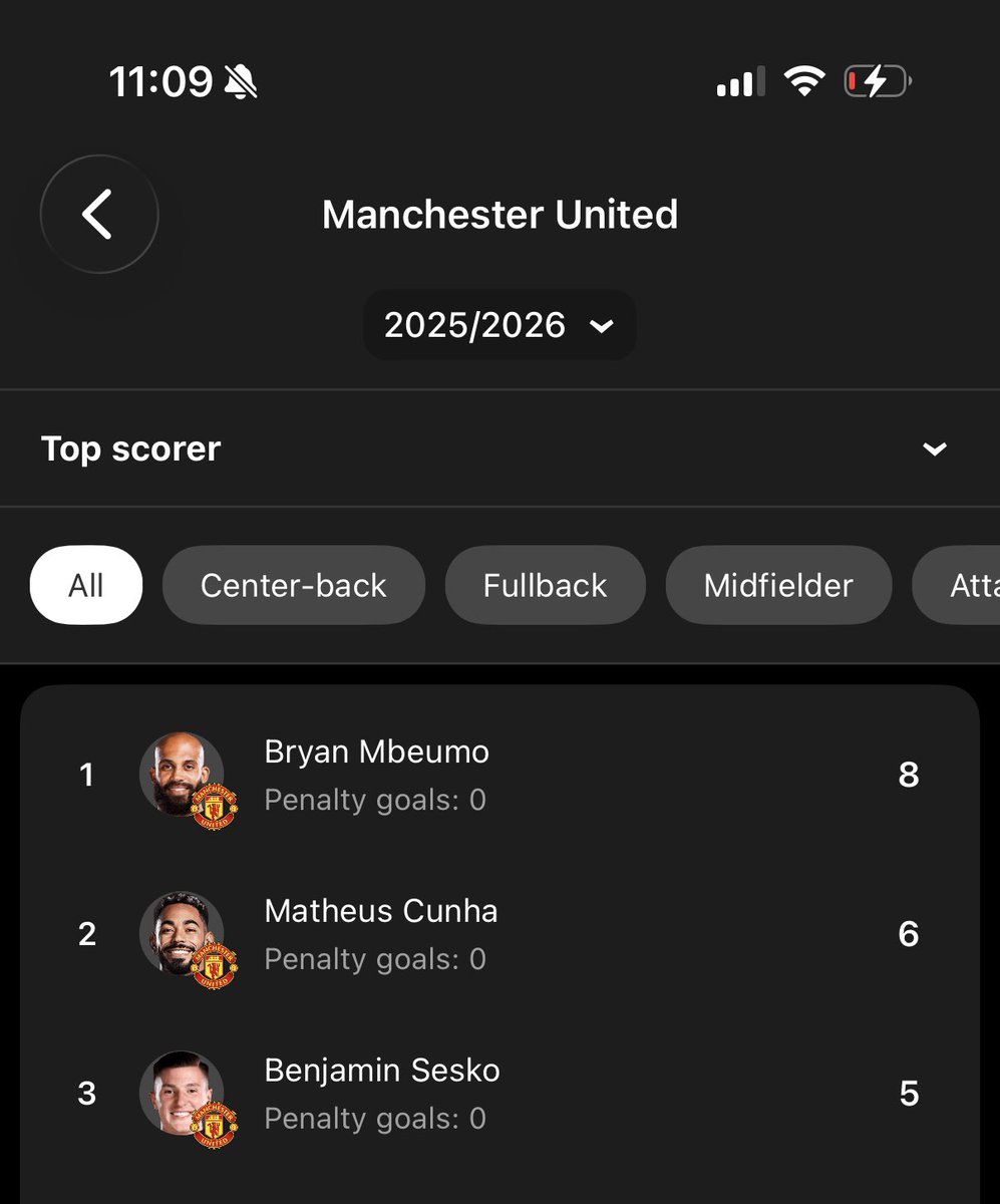 CignettiIsKing's tweet photo. @anointingfire89 @ManUtd Brother😭😭😭 https://t.co/1H3j7oTUBK
