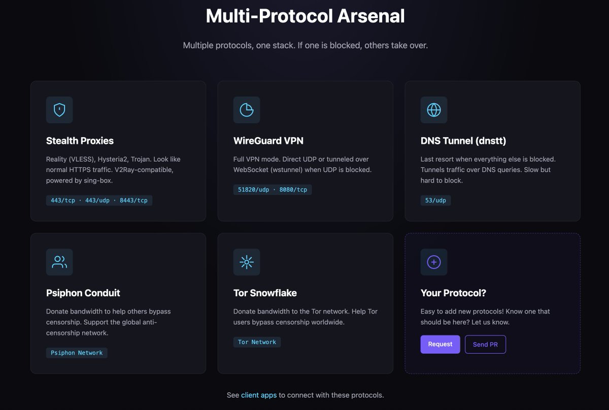 sbetamc's tweet photo. Why multiple protocols?
Because censors adapt. What works today gets blocked tomorrow.
MoaV runs SagerNet #singbox (Reality, Hysteria2, Trojan), @WireGuardVPN , DNS tunnel — all sharing the same user credentials.
One gets blocked? Others keep working. Easy to add more. https://t.co/ym4STI5dsd