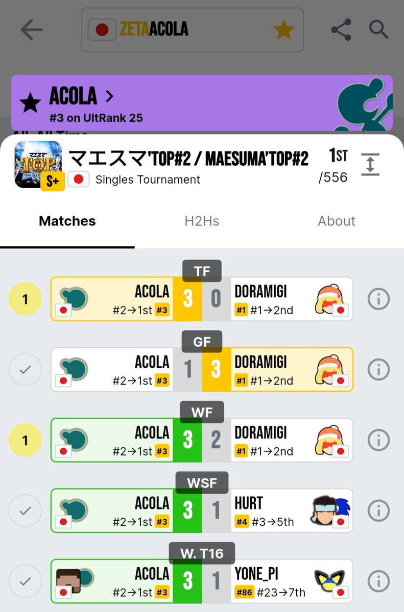 La méta actuelle devient de plus en plus anti-steve et montre qu'il y a une telle quantité de counterplay au perso que même acola doit le mettre de côté pour gagner. Comme quoi lorsqu'on se pose et réfléchit au lieu de vivre pour les vues, on arrive à d'autres solutions qu'un ban