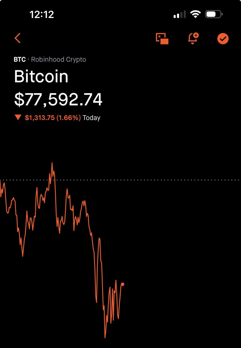 It’s fine 🔥, doesn’t matter just a fire sale. keep buying 🤙