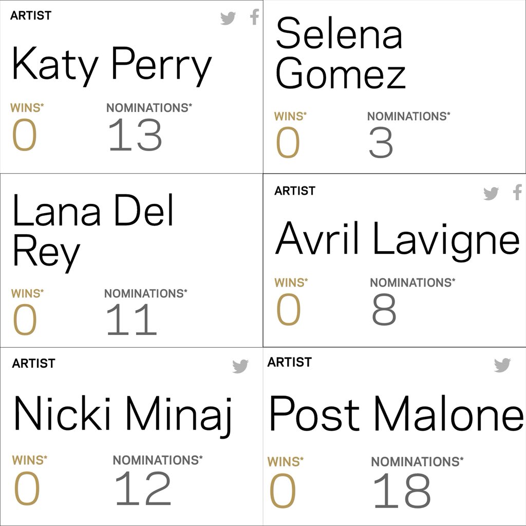 kaxishk's tweet image. how tf did grammys let this happen..