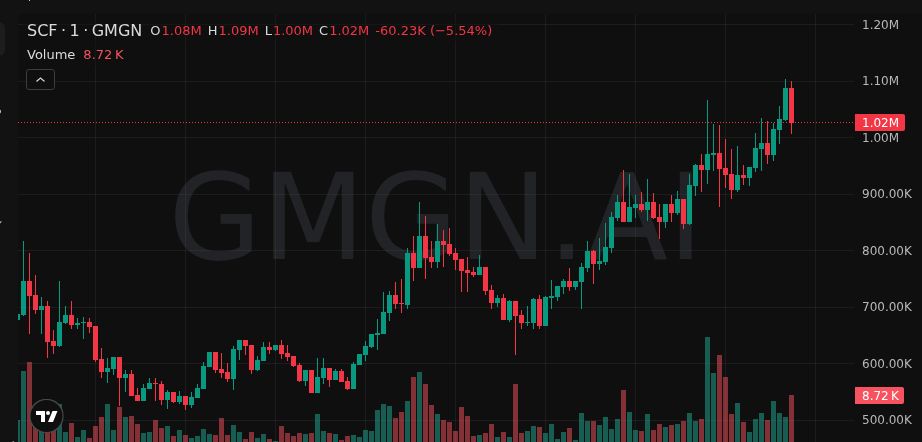 Free Calls in B!O tweet media