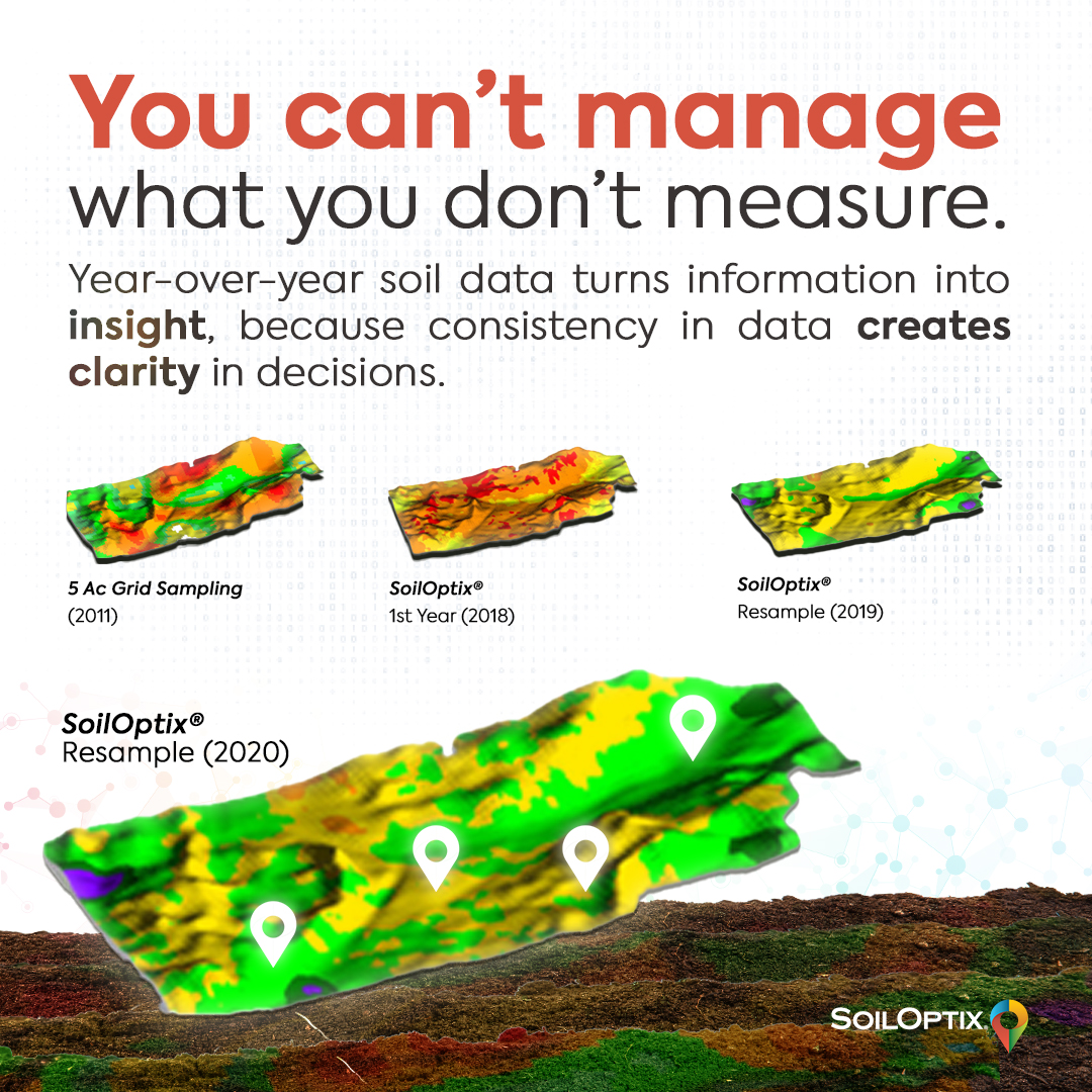 SoilOptix® tweet media
