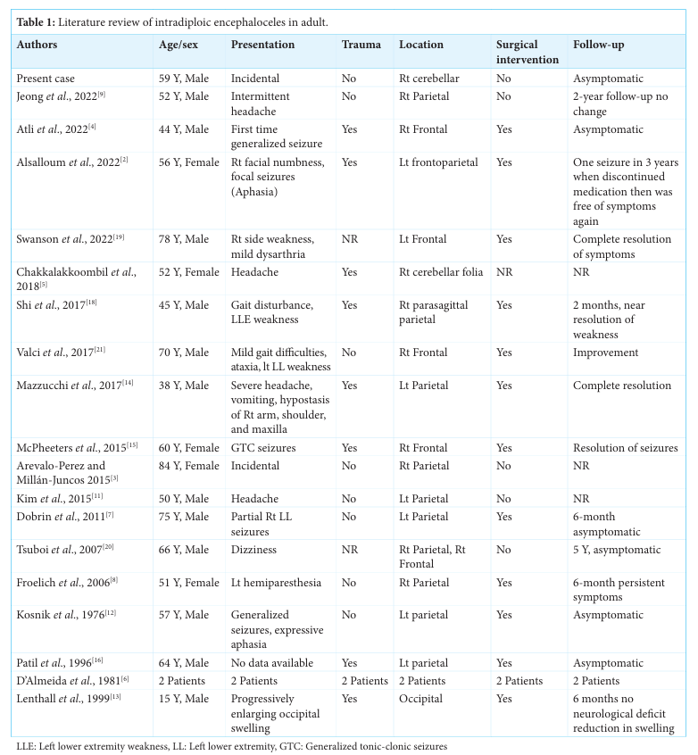 King's Neurosurgery tweet media