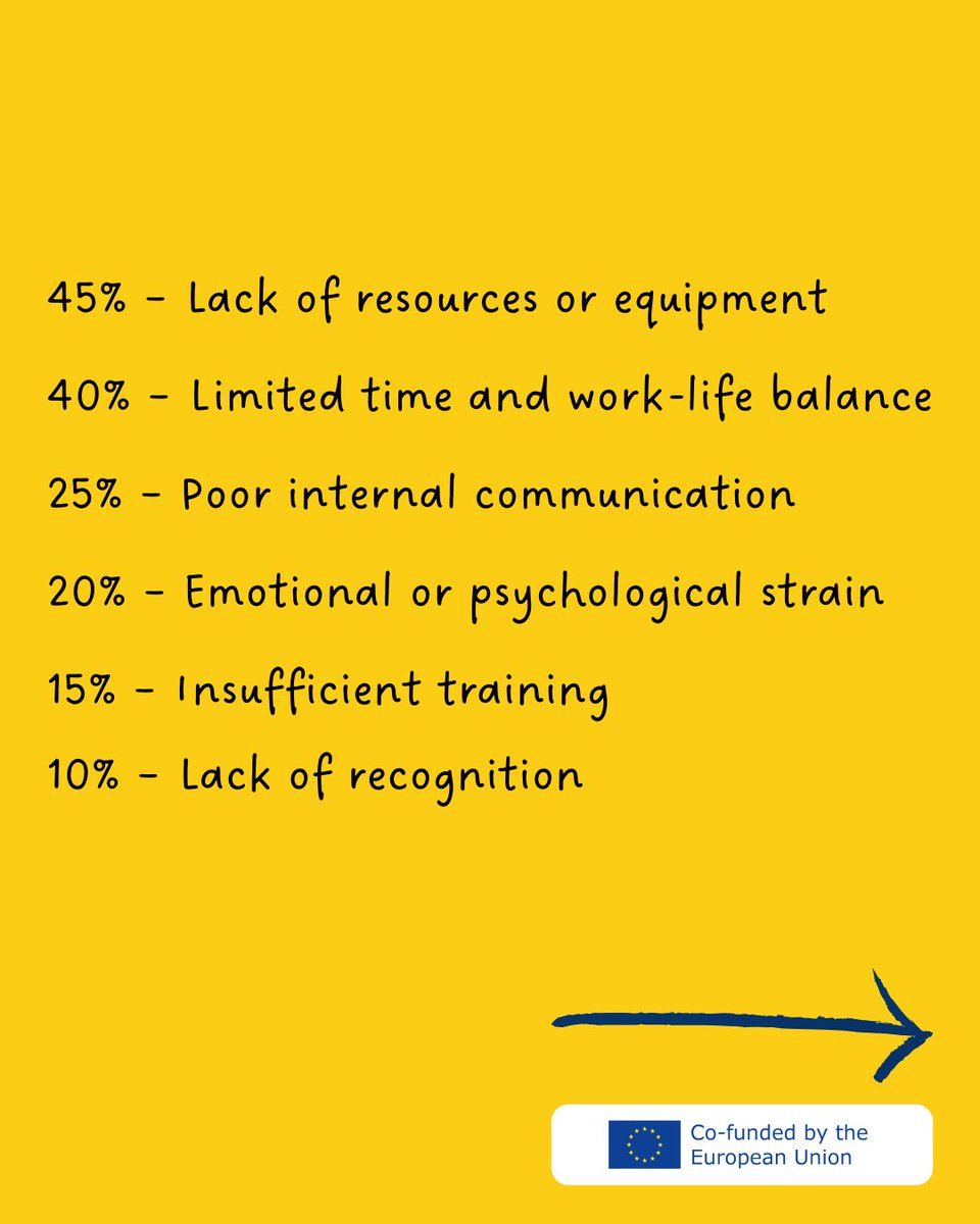 Eng4vol's tweet photo. 🚨 Civil protection volunteering is rewarding—but challenging.
ENG4VOL survey highlights 🔧 resource gaps, ⏰ time pressure &amp; 🧠 emotional strain.
#ENG4VOL #CivilProtection #Resilience https://t.co/NT19x0AqVK