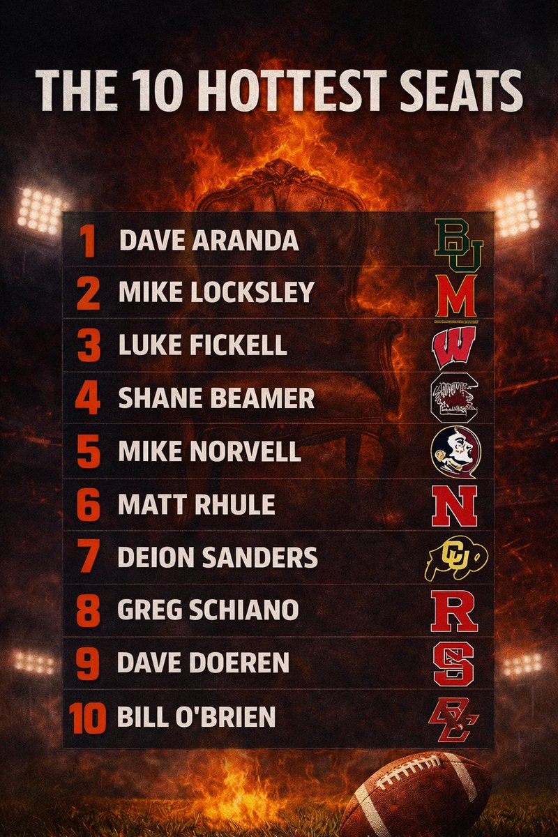 Top Tier Baylor tweet media