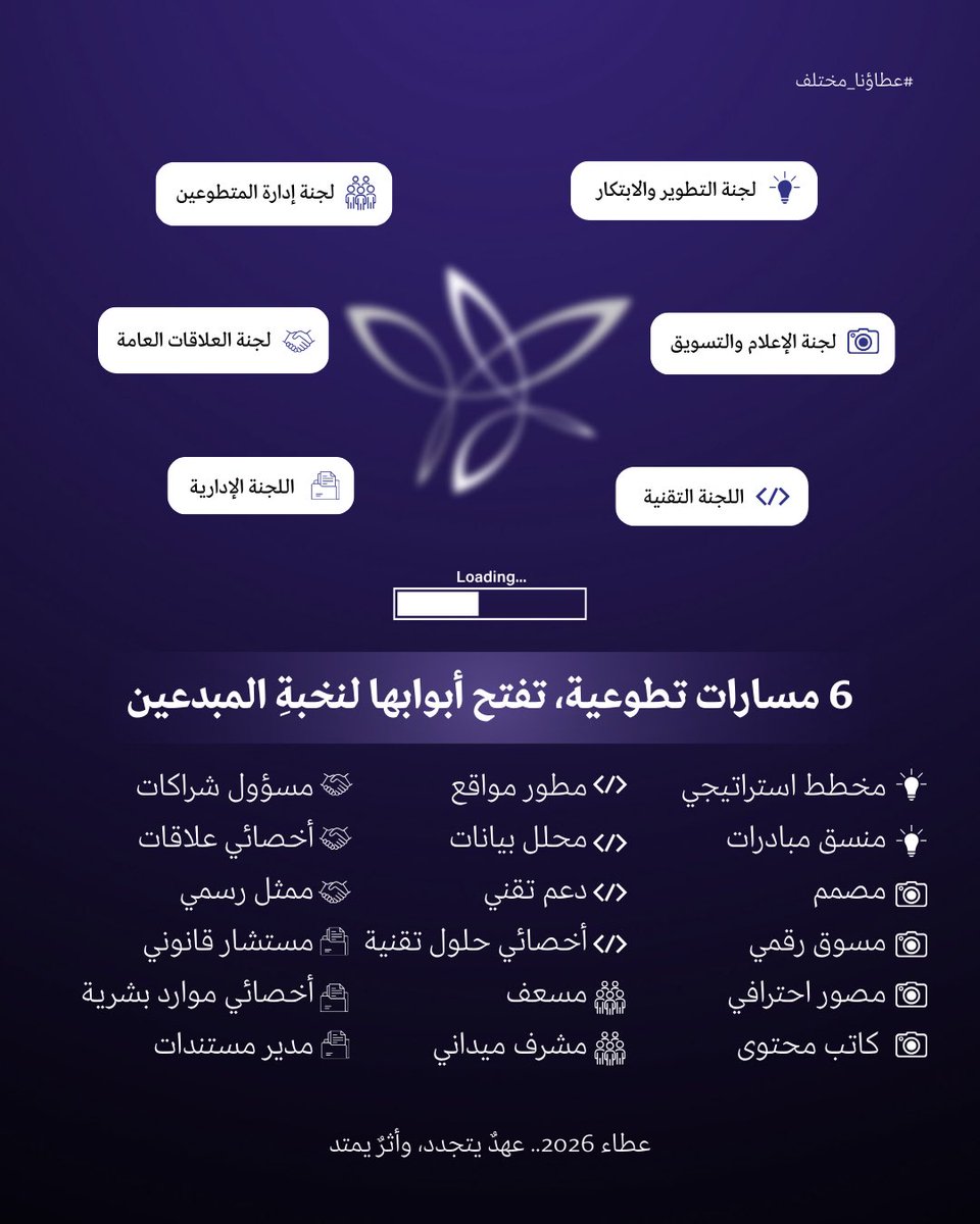 عطاء الشرقية التطوعي tweet media