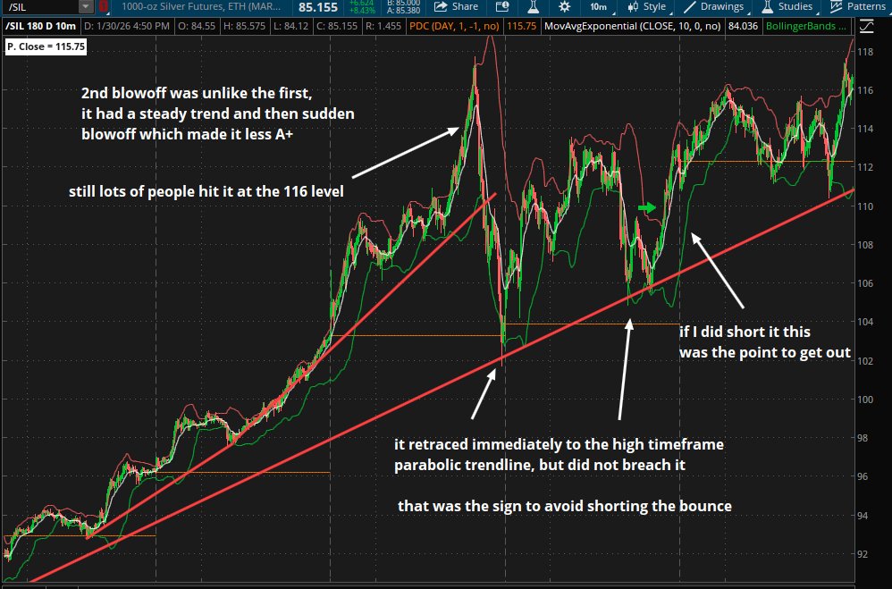 zander_odom's tweet photo. My Recap of Silver $SLV:

I only played small parts of the move and ultimately avoided silver after December. I'm up slightly on it and decided to avoid the rest of the move expecting a huge headache. I also had some other stuff in the works so decided my focus would be best on that. Hindsight definitely a mistake but nonetheless a huge learning experience. I think the mechanics of this move were extremely clear in hindsight and opportunities like this will appear all the time (even if to a smaller degree).

With major parabolic moves like this I think the best approach is a big picture one where you get a starter into the blowoff moves, but don't get most size until the parabolic trendline is broken and it has a major bounce (which can be over 75% retracement).

During the run there were several parabola's that seemed like the top at the time. However, the eventual top was in form of a clear out.

Using the big picture with indefinite hold you would've taken 2 cuts prior to catching the big panic. However, watching the parabolic TL can be a helpful guideline.

The first one was probably the most straightforward and cleanest. It happened during the overnight session on Sunday at midnight.

We had a very clean parabolic trend, clean break of that trend, and bounced towards 75% retracement.

I think the best execution approach is scaling into bounce risking highs and pyramiding aggressively/trimming deep backsides.

The 2nd blow off was unlike the first. The action leading up to the 2nd blowoff did not have a clean parabolic trend. Also, after the initial pullback there were signs such as watching the major trend line to avoid getting chopped on the bounce.

After the clearout over highs, we broke the highest timeframe trend and had a very clean bounce up into the 75% retracement level. From there the backside was butter.

All the executions shown were hindsight expectations for how I would've liked to have traded this.

It's very hard to do but with big movers like these I think moving to higher time frames can cut out most the noise and ensure you capture the most EV.