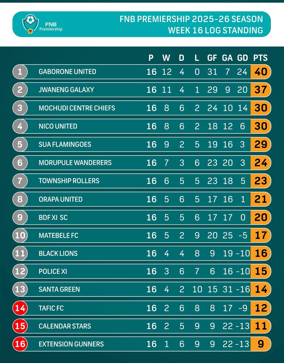 TAFIC F. C. tweet media