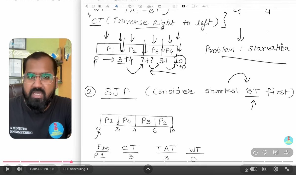 Mrudul_mistri's tweet photo. Namaste !!
daily log (day-2)
>revise OS concepts (schedules,PCB,prosess state)
>solve 1 dsa question
>taught dsa to @YadavDipan41379
that's it peace out โ๏ธ
#30dayscode #DSA #LearningInPublic https://t.co/QbBR5yestw