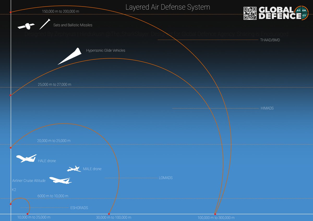 Zephyrus|Hindukush tweet media
