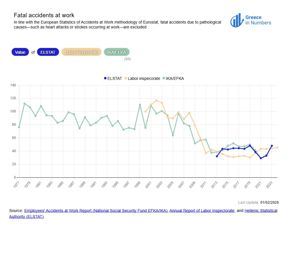 Greece in Numbers tweet media