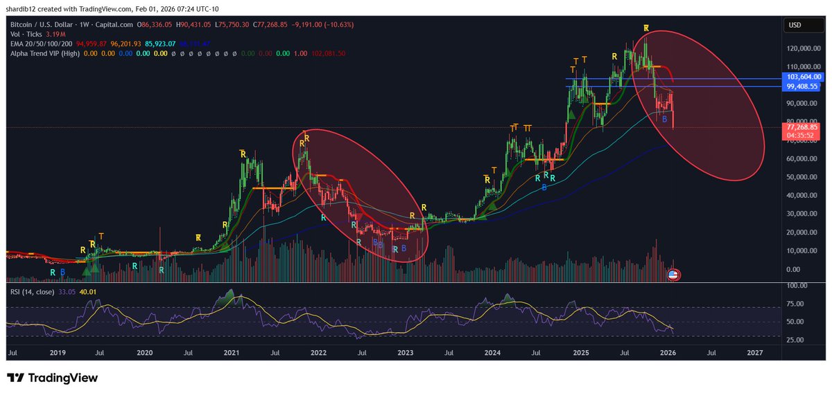 Don’t Follow Shardi B If You Hate Money tweet media