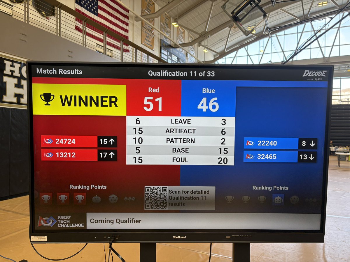 Alden Robotics Teams tweet media