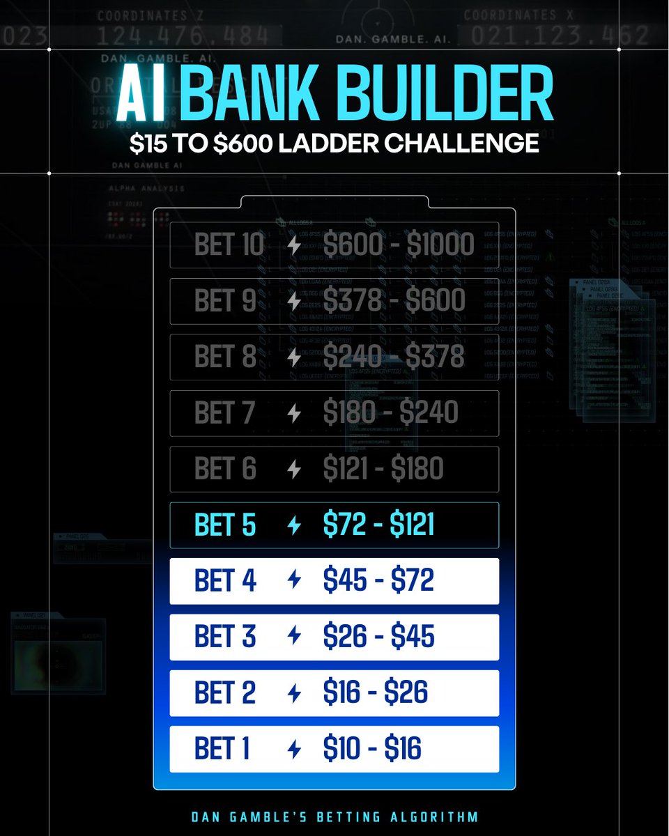 Dan’s AI Sports Picks tweet media