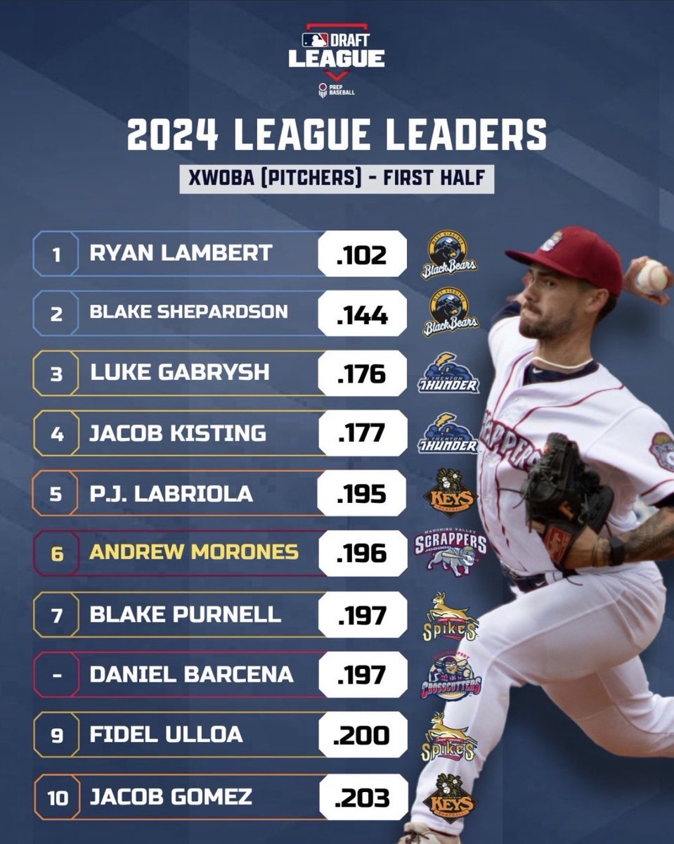 Daniel Barcena tweet media