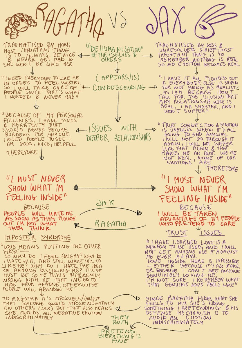I synthesised the bunnydoll dynamic into a handsy chart because im a little insane! #bunnydoll
