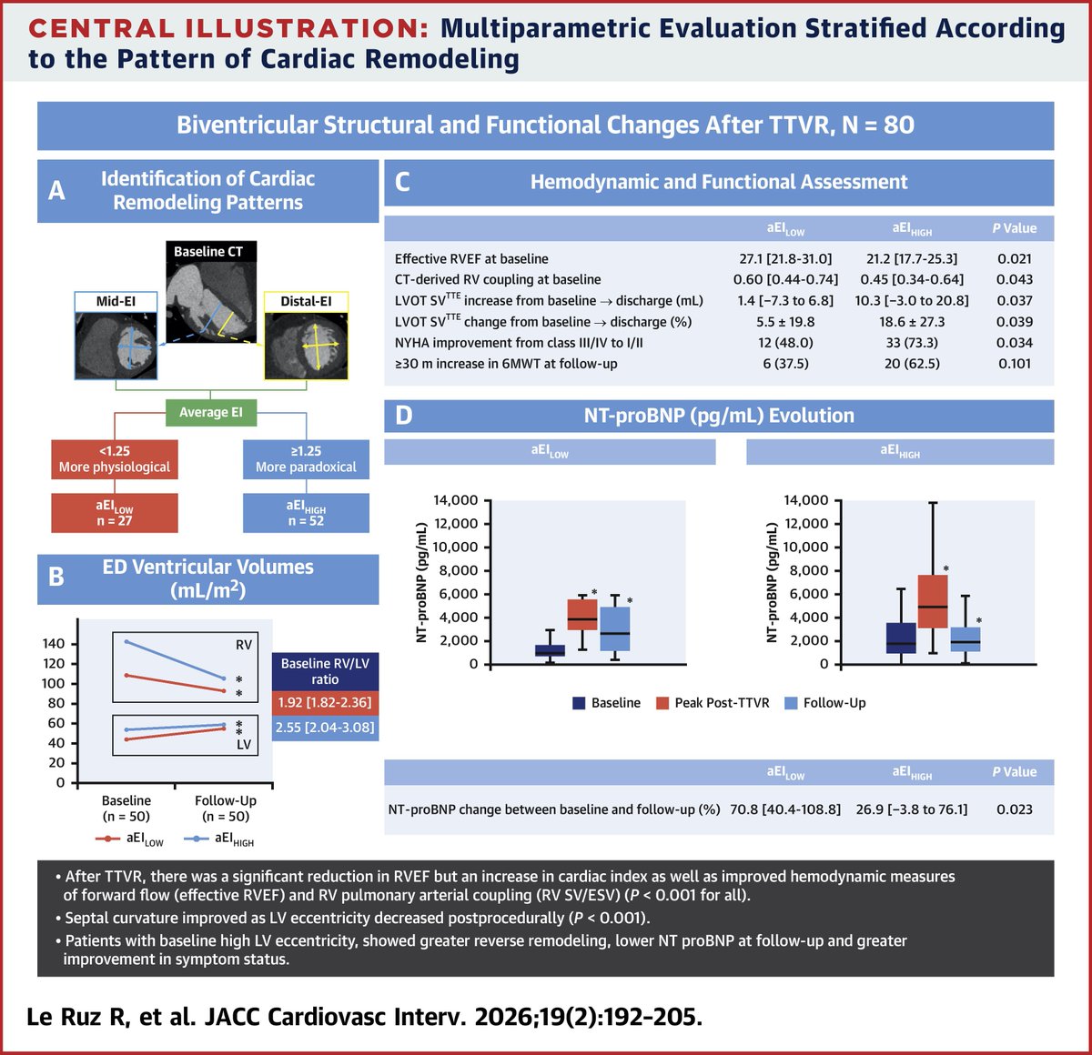 JACC Journals tweet media