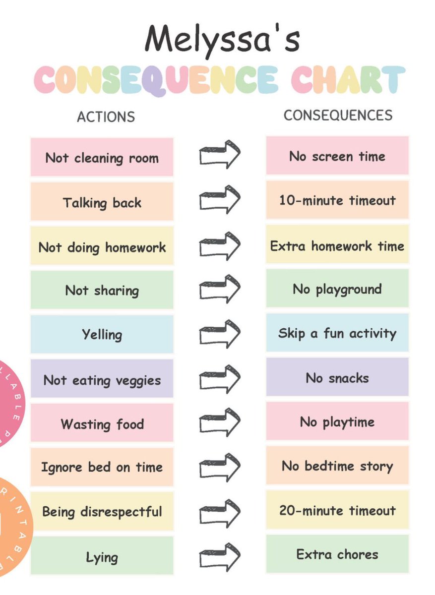 carer  who  gives  you  a  list  of  rules
to  follow  daily , for  example  drinking
___  amount  of  water  or  a  given
bedtime , and  tasks  you  with  making
it  into  a  cute  rules  chart !