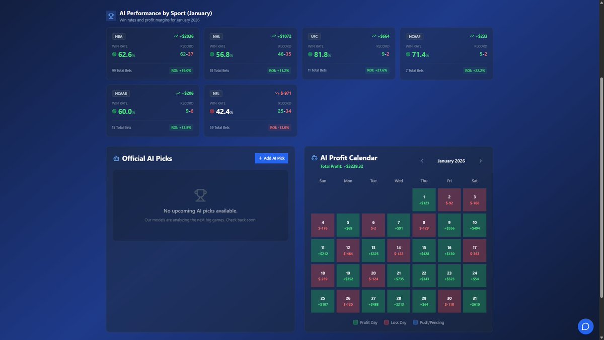 TrueLineAI's tweet photo. January is in the books. And the results speak for themselves.
✅ +$3,239.32 Total Profit
📈 Profitable across NBA, NHL, UFC &amp; NCAAF
🤖 AI-powered picks. Real results. Full transparency.
If you’re serious about betting smarter,
welcome to the Trueline Community.
#SportsBettingX https://t.co/O62g4SDHMA