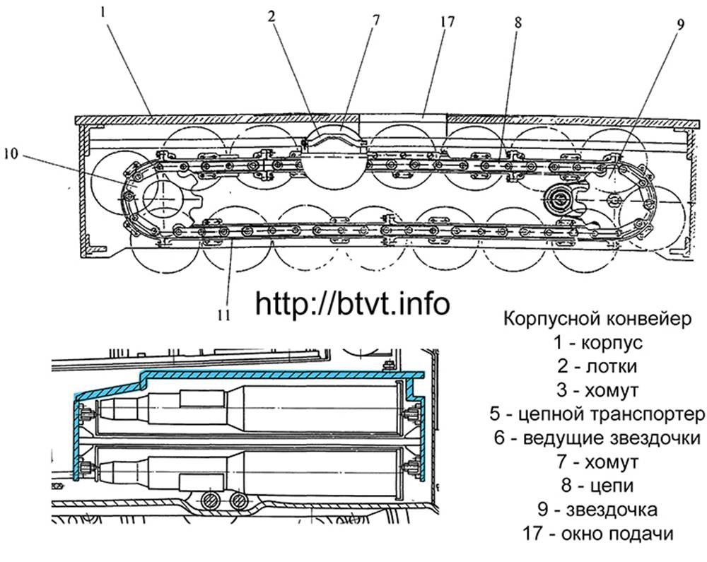 About the automatic loader and ammo isolation in the USSR tank design ...