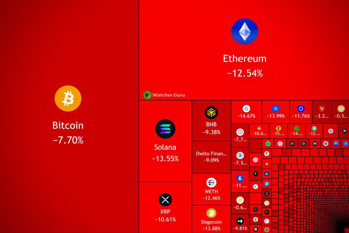 TedPillows's tweet image. $230,000,000,000 has been wiped out. 

I hope you are not all in.