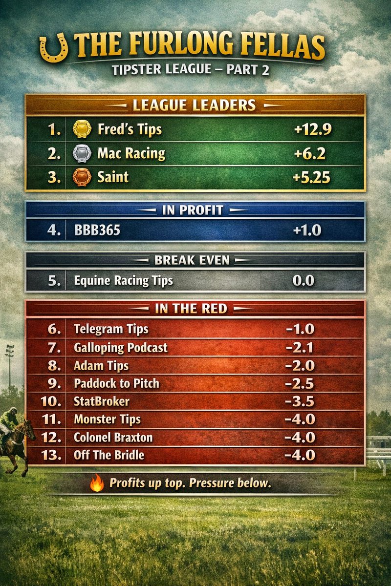 THE FURLONG FELLAS 🏇🏇🏇🏇🏇🏇🏇🏇🏇 tweet media