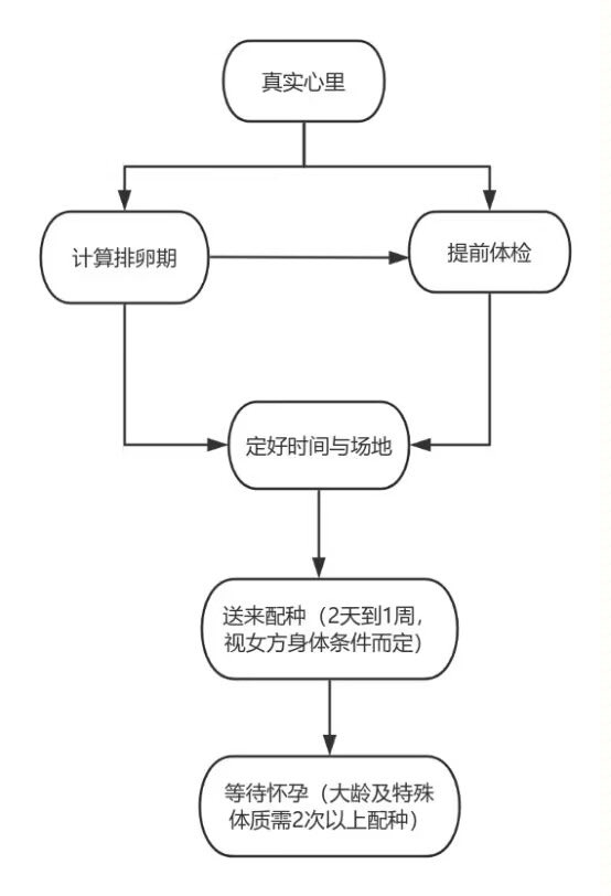 ♠️长沙绿主专业下种（接投稿） tweet media