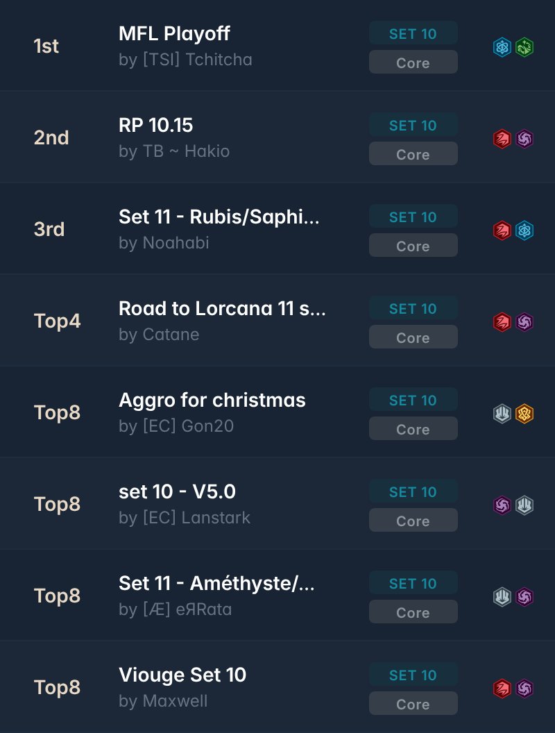 inkDecks: Lorcana Decks tweet media