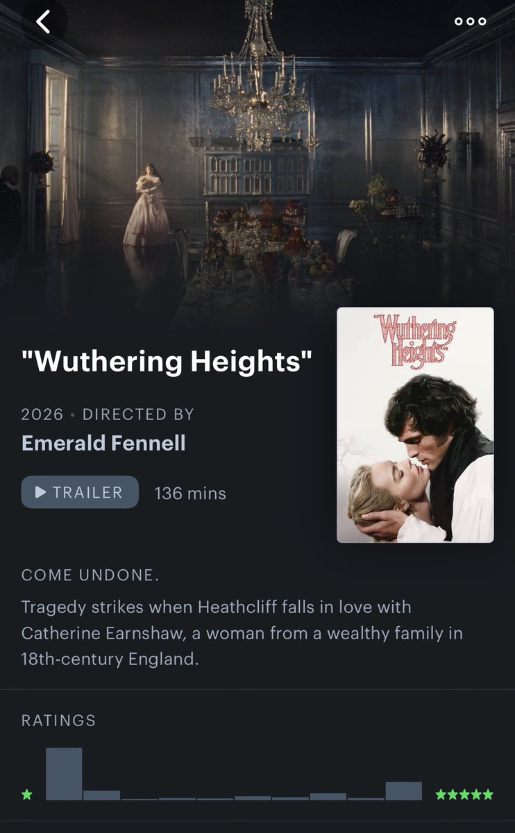 margotrobbieuno's tweet image. @letterboxd Please fix your site so that review bombing like this can’t happen. Most of these one star reviews are from people who haven’t seen it &amp;amp; are just hating on it without seeing it
