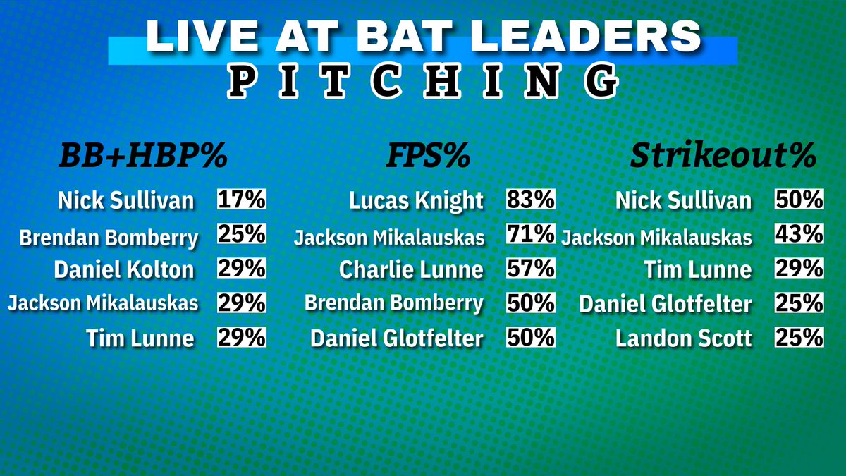 CJ Baseball tweet media