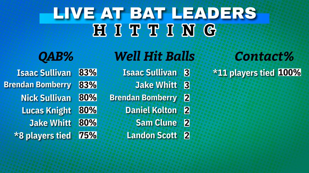 CJ Baseball tweet media