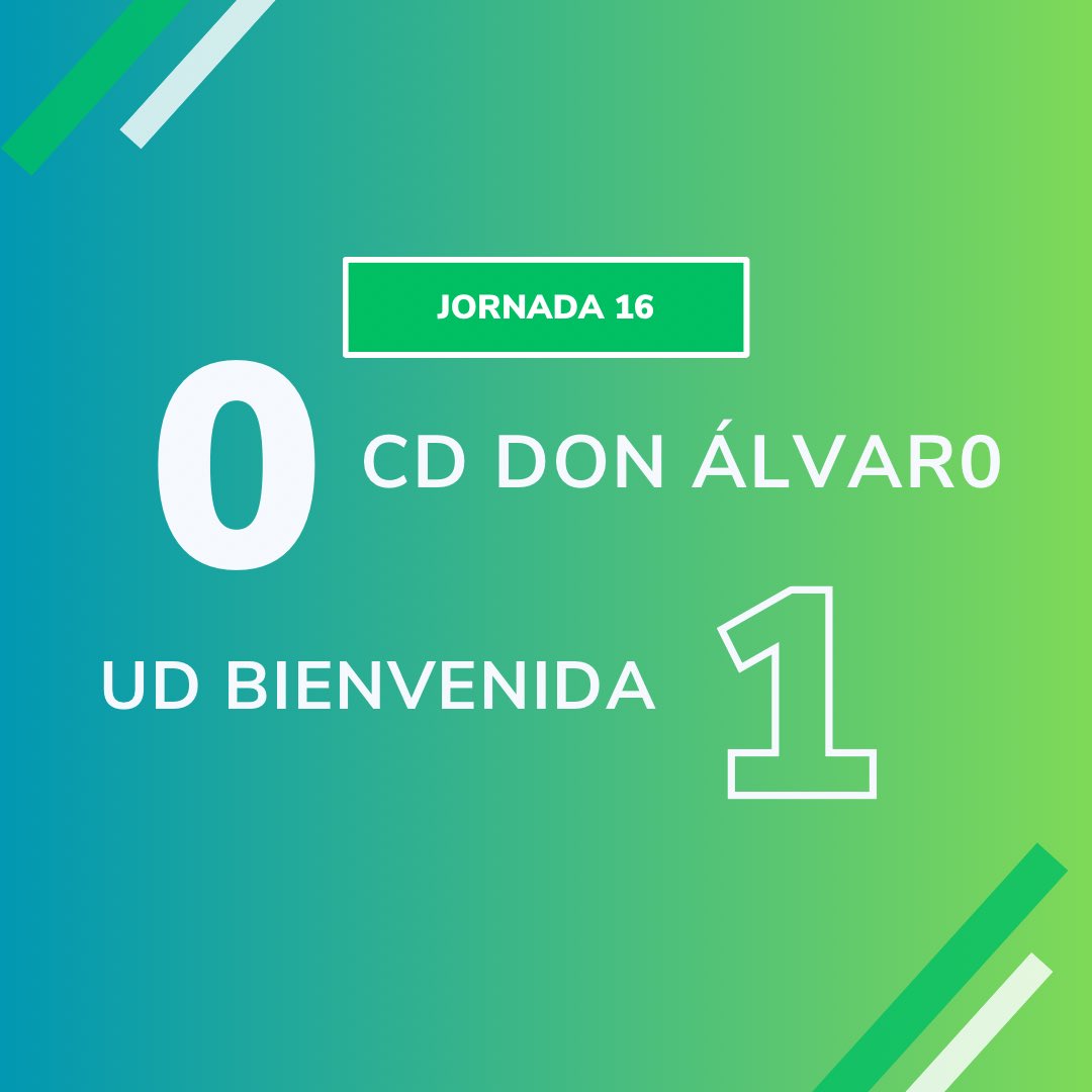 FINAL

🙌Victoria de oro en #DonÁlvaro. Gran encuentro de los nuestros, que defendieron con orden y aprovecharon sus ocasiones para traerse tres puntos de oro. 

⚽️Gol de Pipi.

👏Gracias chicos, por mantener la nave firme cuando arrecia el vendaval.

#EsoQueTeVuelveLoco💚🤍