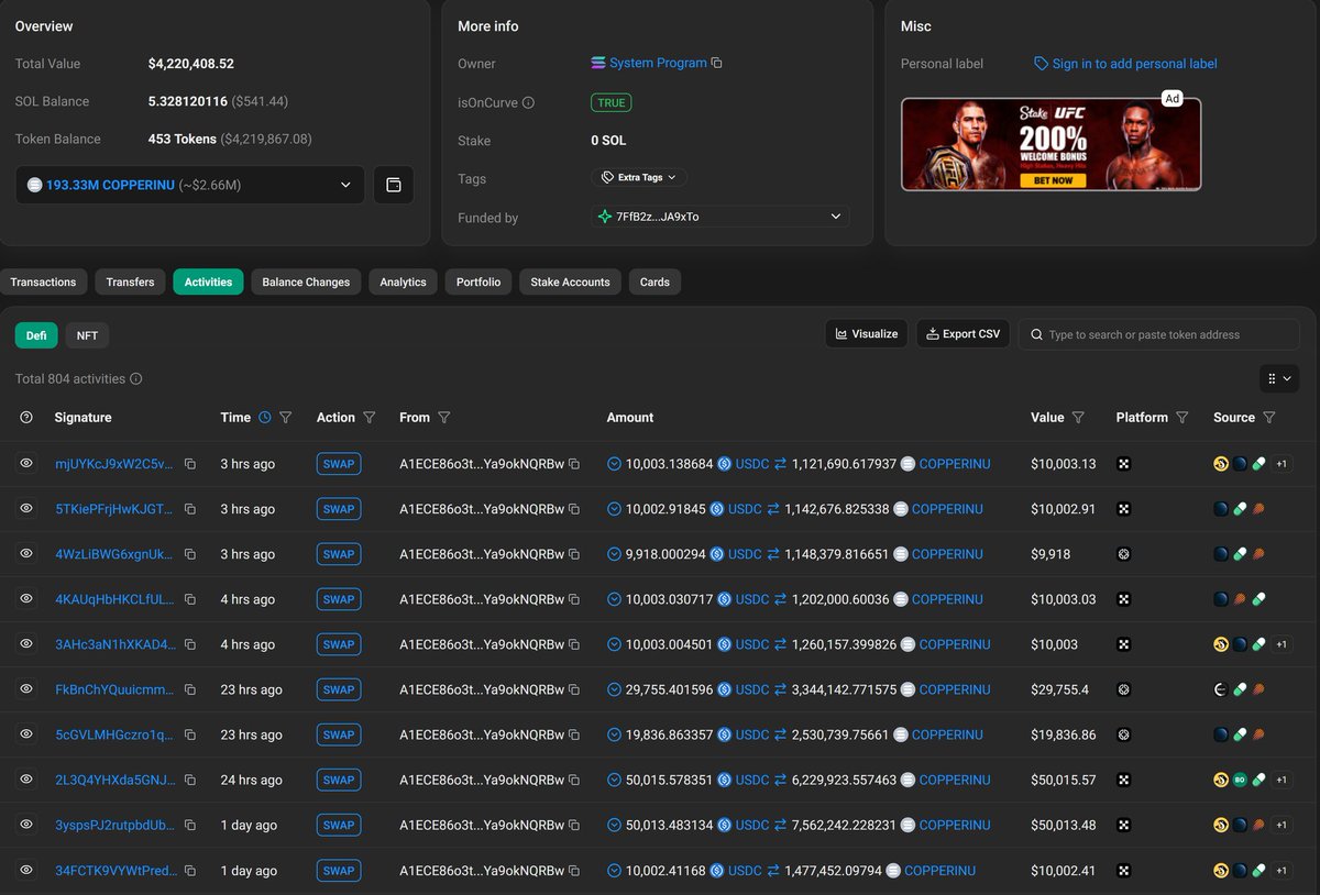 At least our lead puts his money where his mouth is.

⛏️