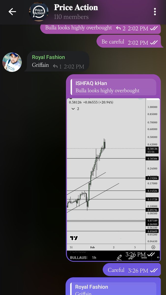 ishfaqPA78's tweet photo. #Bulla $Bulla looks highly overbought this correction was expected 
I already warn on my Telegram https://t.co/xxx8MX5oc0