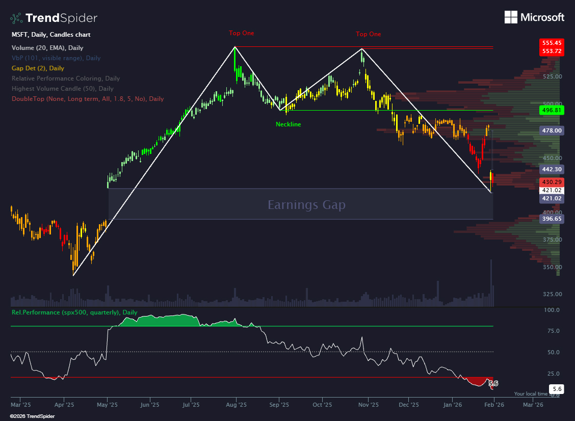TrendSpider tweet media