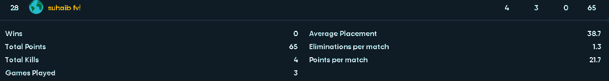 could have qual to priv on 190 ping. mouse died first game next died to a cheater:(