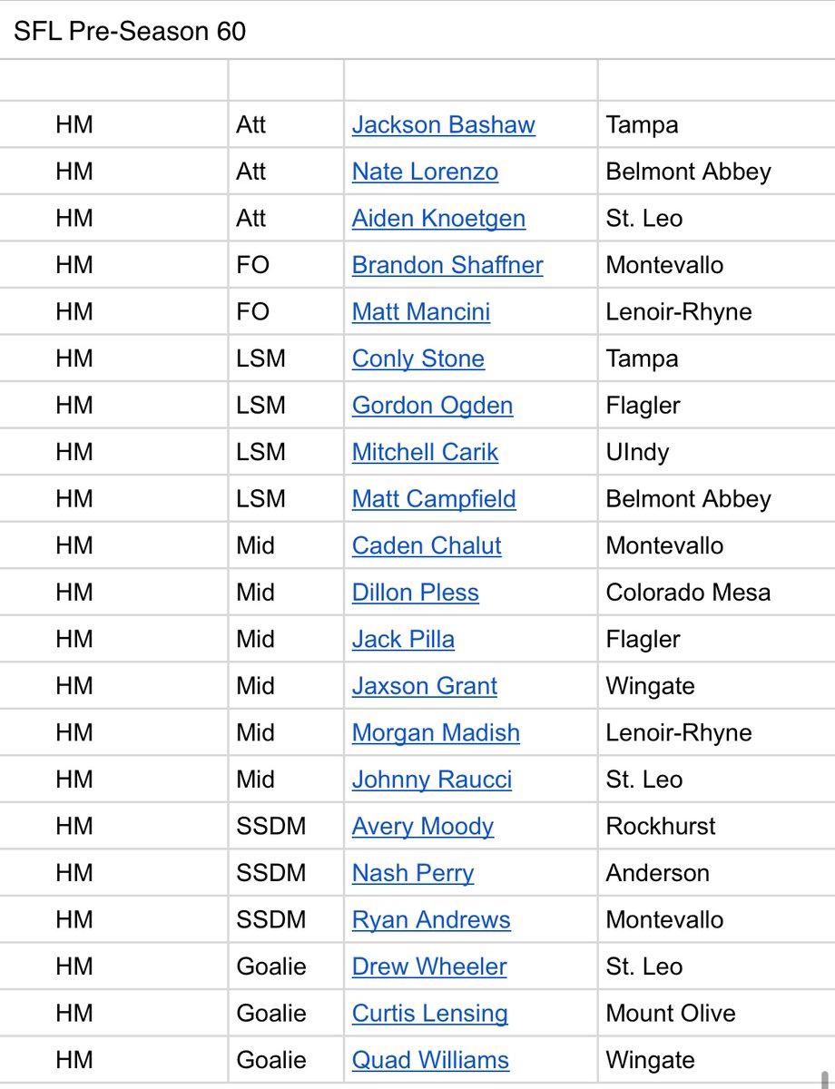 Southern Fried Lax tweet media