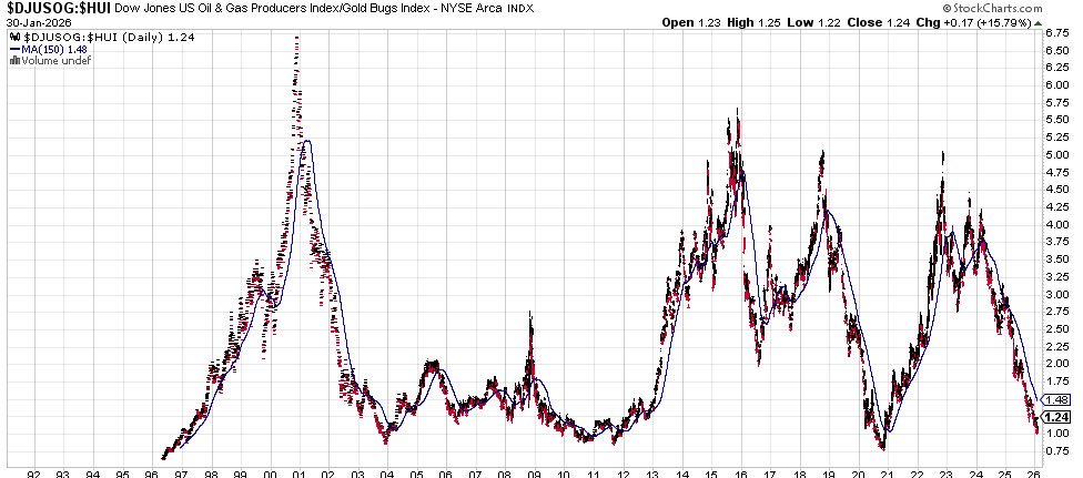 🚨 BU ALANA MİLYONLARCA DOLAR YATIRIYORUM!

Altın değil.
Gümüş değil.

Kimsenin konuşmadığı bir şey note ediyorum.

Enflasyona ve para birimlerinin bilinçli şekilde değersizleştirilmesine karşı koruma sağlayan varlık evreni, çoğu kişinin sandığından çok daha geniş. Bu hikâye