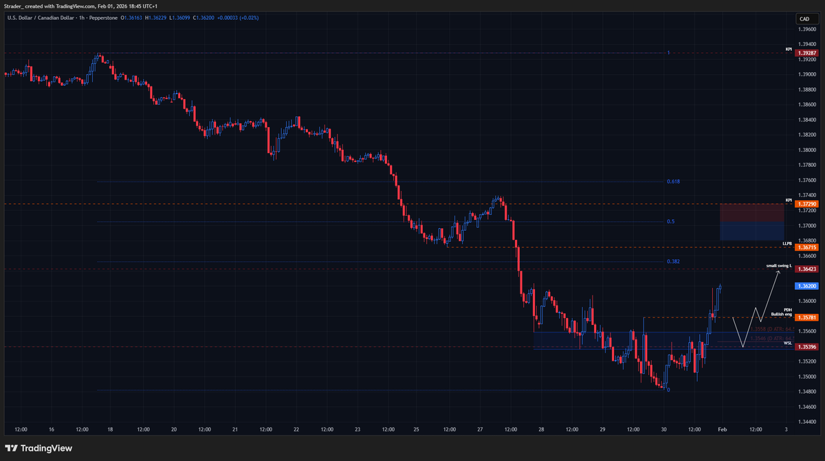 timistar01's tweet photo. Week ahead plan. Monitoring from Sunday open @Trader_Dante  

$eurusd - offer for a gap fill below market
$usdcad - bullish eng. buy bull. PA in hourly zone
$eurjpy - weekly hammer and daily double top. Buy bull. PA on key pivot zone
$eurgbp - SS. sell either bear. PA or RR below https://t.co/pJnSrB1bVB