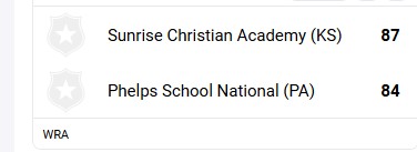 NEPrepHoopsPoll's tweet photo. National Top 100 result

          #23    @sunrisehoops 
          #76    @phelpshoops https://t.co/W1BNaRDgCN
