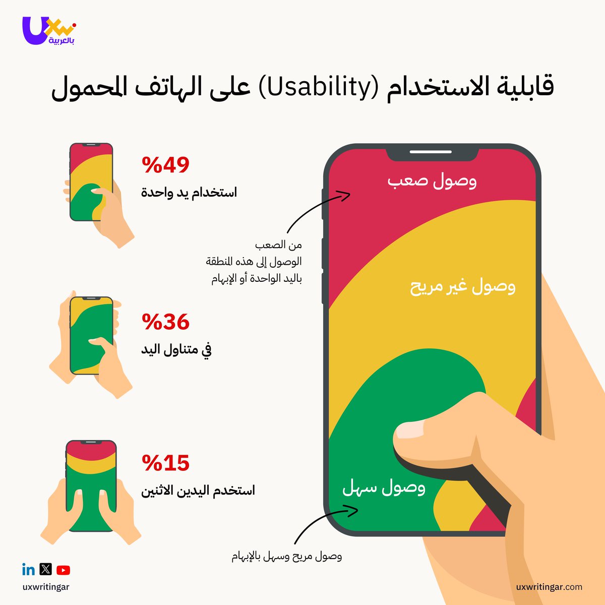 UXWritingar's tweet image. 📊 49٪ يستخدمون الهاتف بيد واحدة

المستخدم لا يفتح هاتفه ليتأقلم مع التصميم… بل يتوقّع من التصميم أن يتأقلم معه. 🤳

 👌وهنا يبدأ الفرق بين واجهة جميلة وتجربة ناجحة.
#UX #Usability