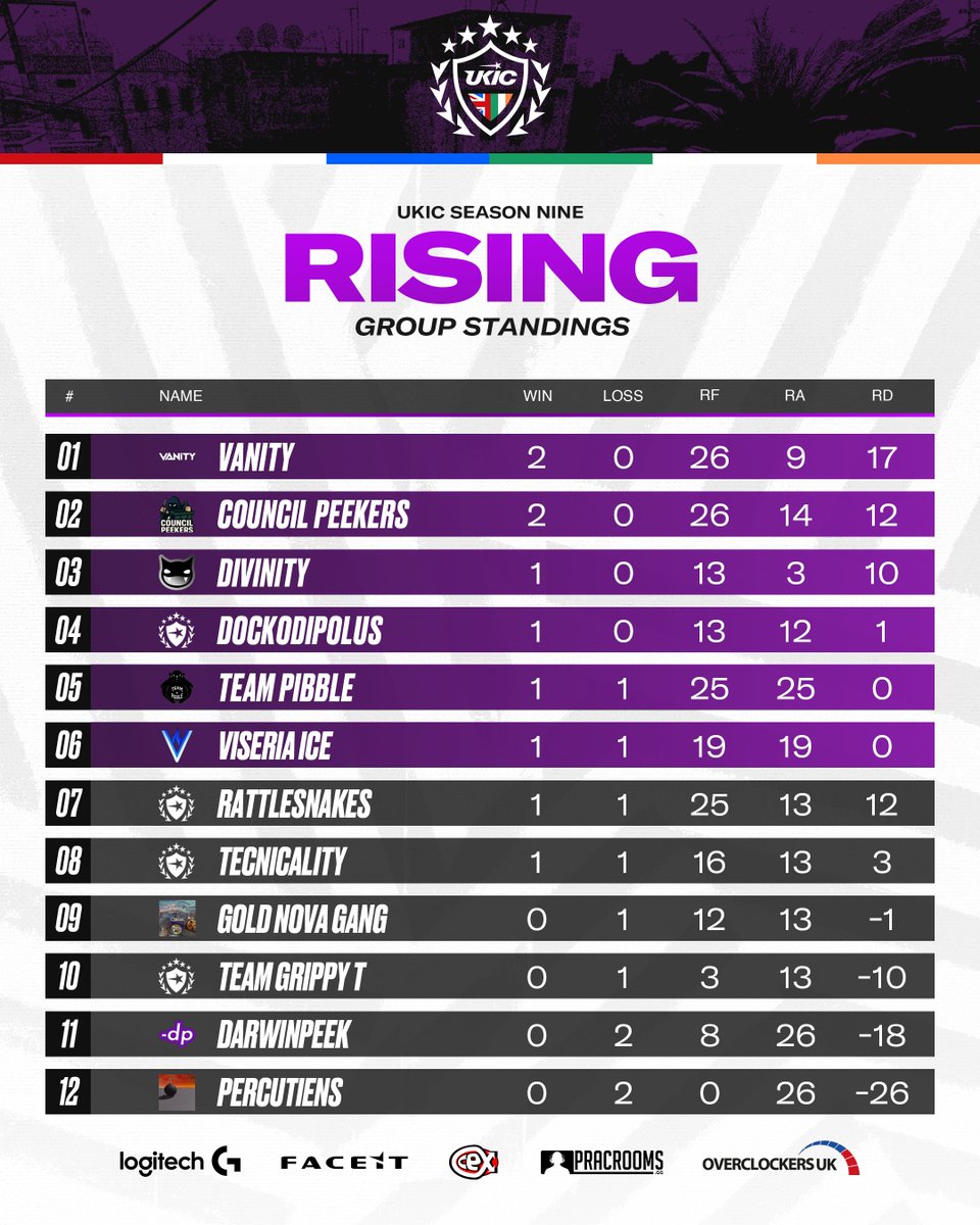 UK & Ireland Circuit tweet media