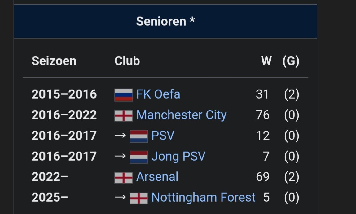 WienNeerlands tweet media