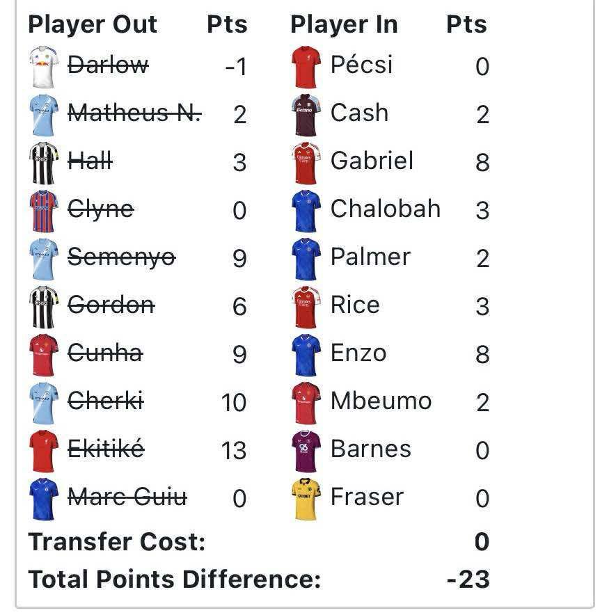 Pub Sportowy Wembley tweet media