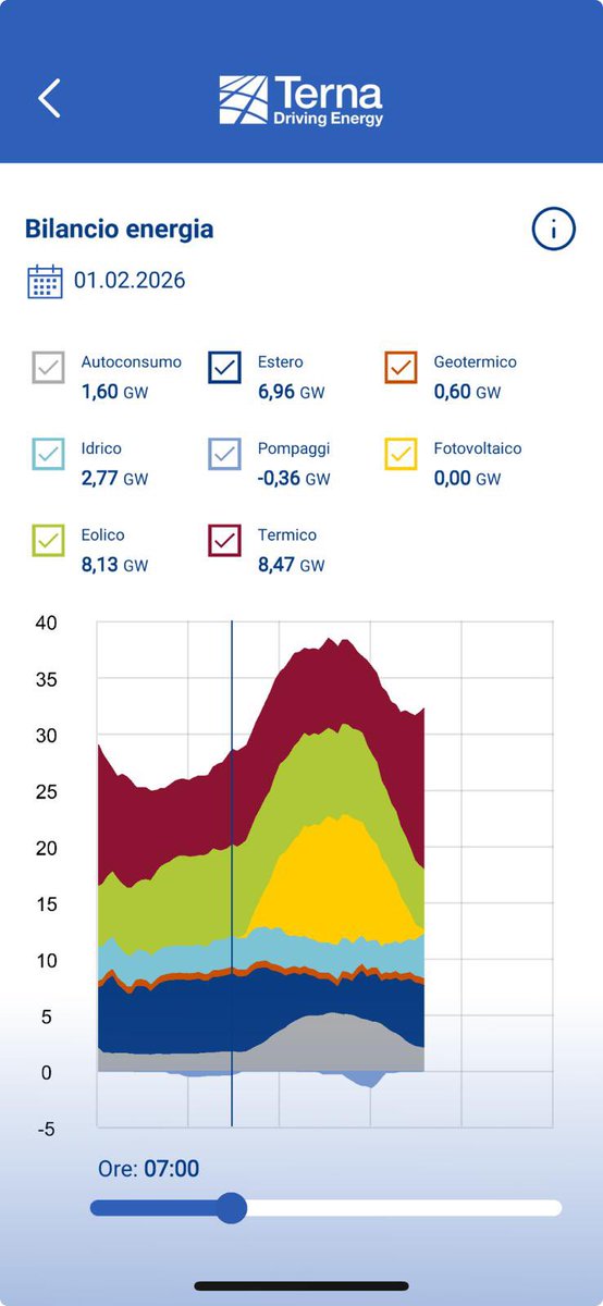 Gianclaudio Torlizzi tweet media