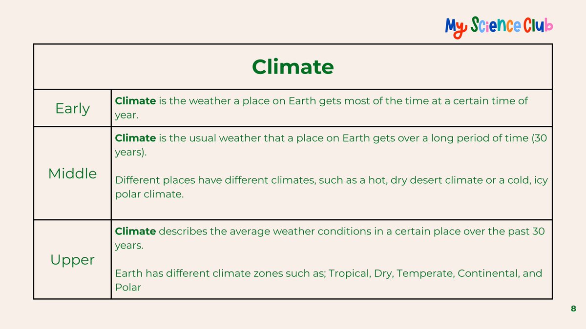 MyScienceClub tweet media